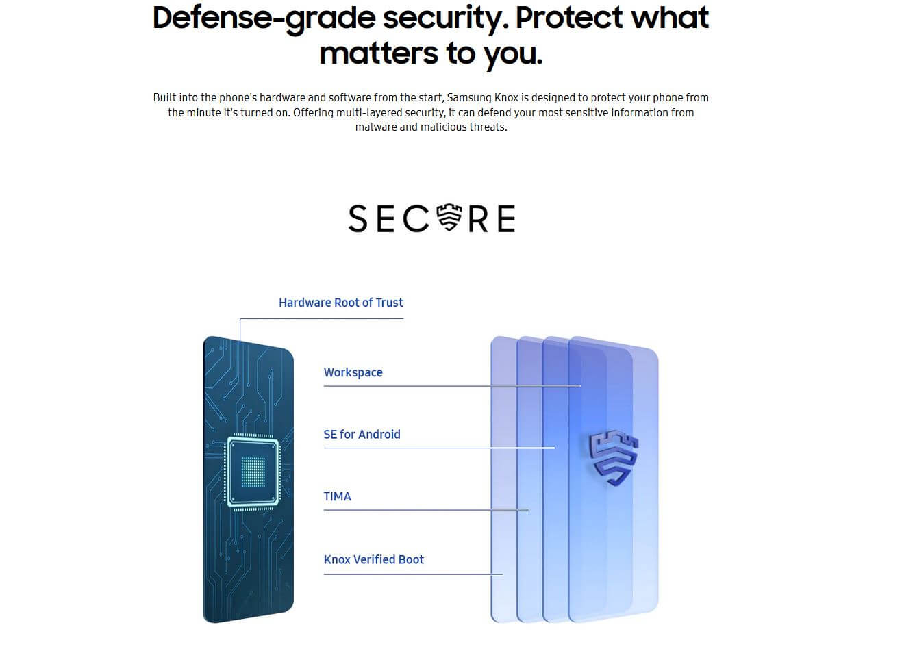 Samsung A31 High Security